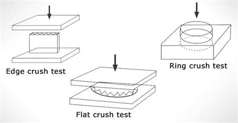 cardboard testing methods